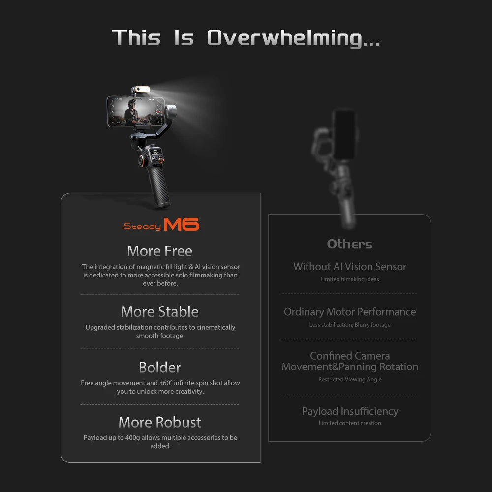 Hohem Isteady M6 3-Axis Gimbal Stabilizer Foldable Selfie Stick with APP Control&Magnetic Fill Light for Smartphone Cell Phone